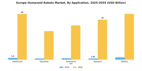 Europe Humanoid Robots Market Segment Image 0