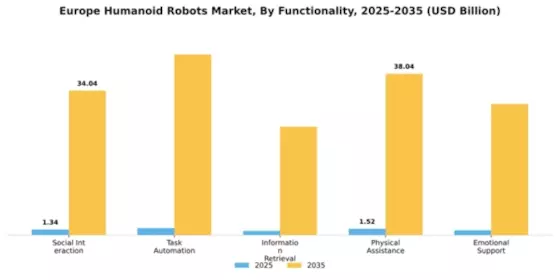 Europe Humanoid Robots Market Segment Image 3