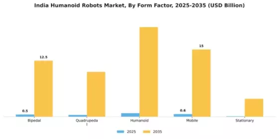 India Humanoid Robots Market Segment Image 2