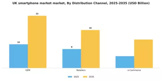 UK Smartphone Market Segment Image 0