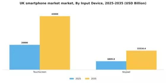 UK Smartphone Market Segment Image 1