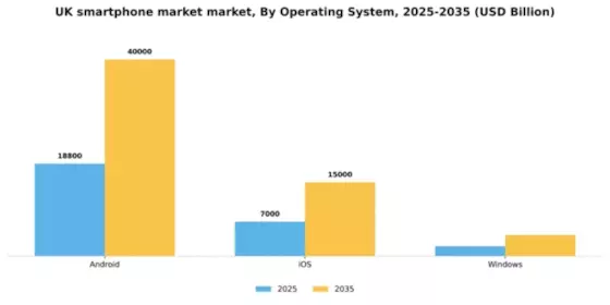 UK Smartphone Market Segment Image 2