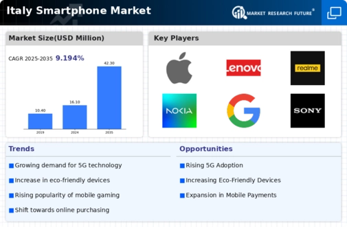 Italy Smartphone Market Infographic
