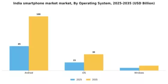 India Smartphone Market Segment Image 2