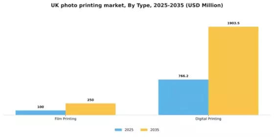 UK Photo Printing Market Segment Image 2