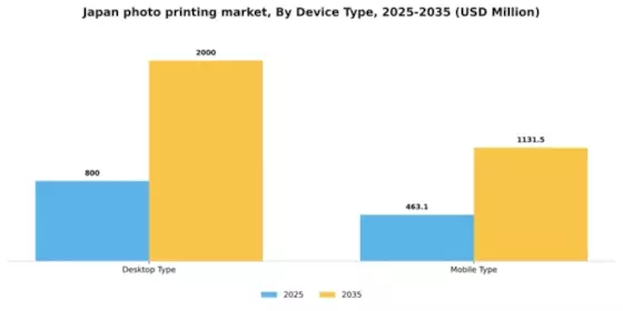 Japan Photo Printing Market Segment Image 0