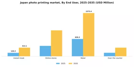 Japan Photo Printing Market Segment Image 1