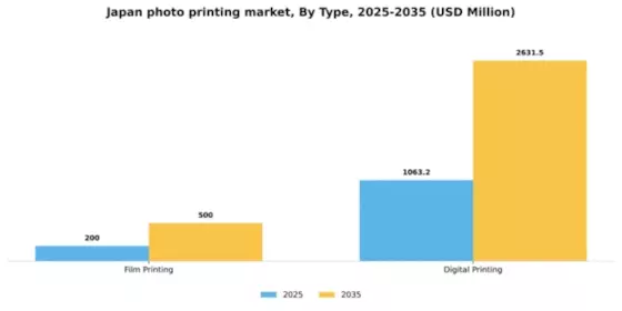 Japan Photo Printing Market Segment Image 2