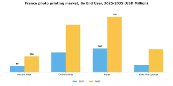 France Photo Printing Market Segment Image 1
