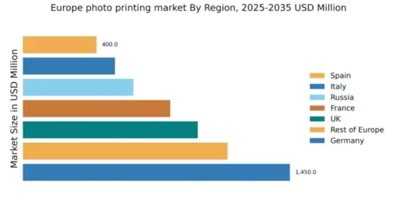 Europe Photo Printing Market Regional Image