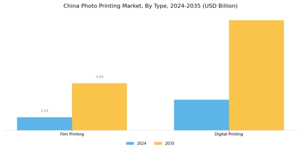 China Photo Printing Market Segment Image 0