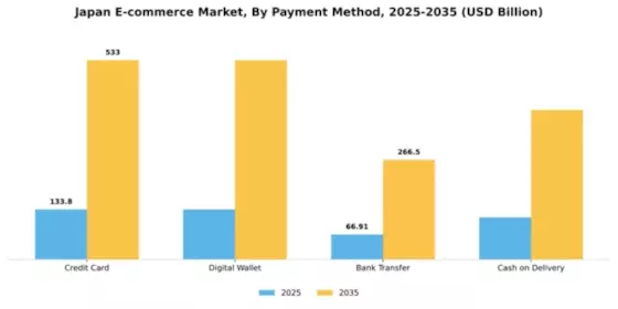 Japan E Commerce Market Segment Image 2