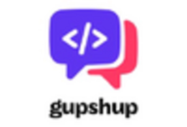 US A2P Messaging Market key player