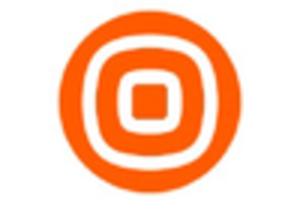 US A2P Messaging Market key player