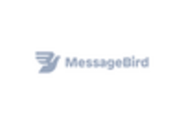 US A2P Messaging Market key player