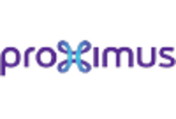 US A2P Messaging Market key player