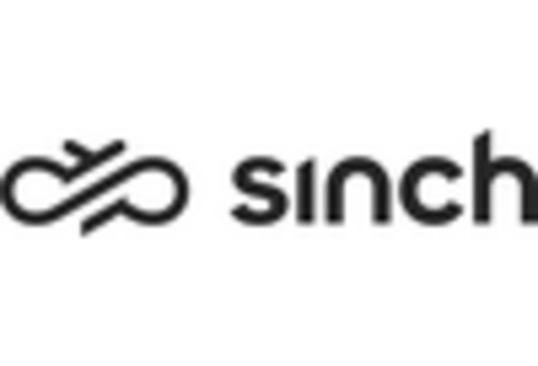 US A2P Messaging Market key player