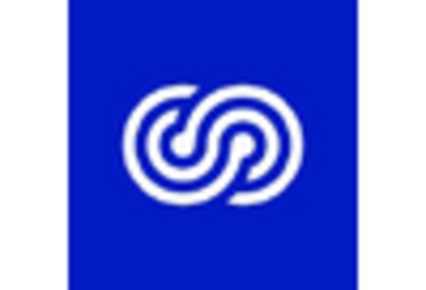 US A2P Messaging Market key player