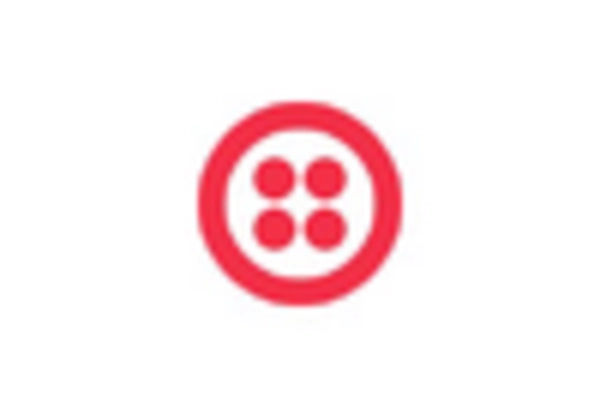 US A2P Messaging Market key player