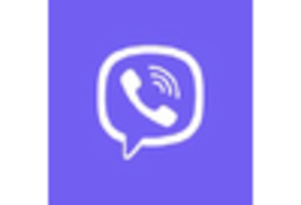 US A2P Messaging Market key player