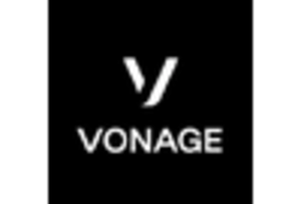 US A2P Messaging Market key player