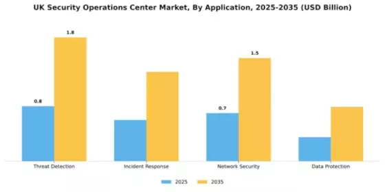 UK Security Operations Center Market Segment Image 0