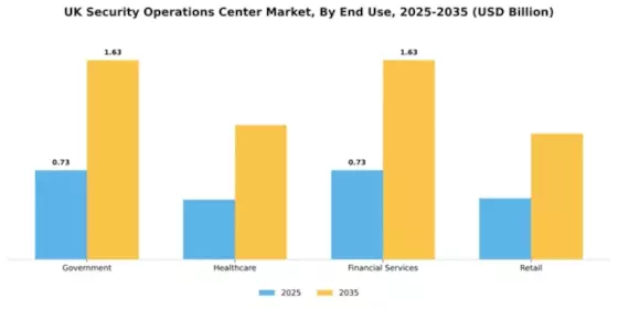 UK Security Operations Center Market Segment Image 2