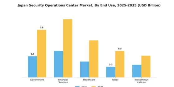 Japan Security Operations Center Market Segment Image 2