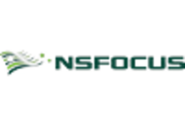 US Security Operations Center Market key player