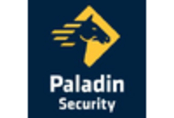 US Security Operations Center Market key player