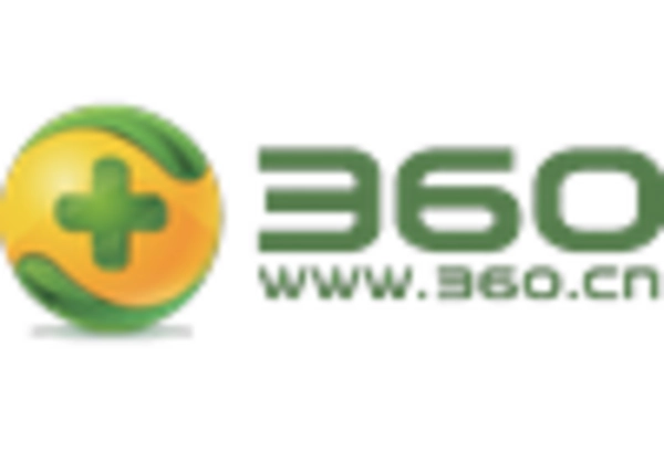 US Security Operations Center Market key player