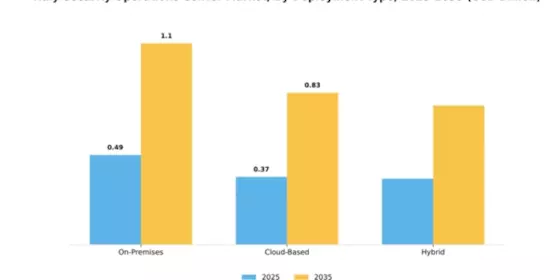 Italy Security Operations Center Market Segment Image 1
