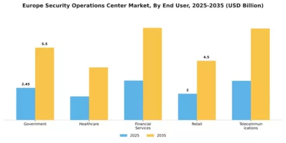 Europe Security Operations Center Market Segment Image 1