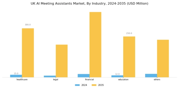 UK AI Meeting Assistants Market Segment Image 3