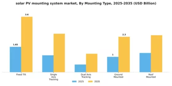 Solar PV Mounting Systems Market Segment Image 4