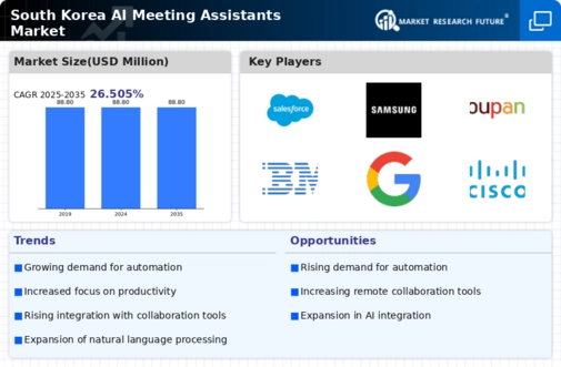 South Korea AI Meeting Assistants Market Infographic