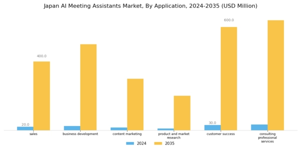 Japan AI Meeting Assistants Market Segment Image 2