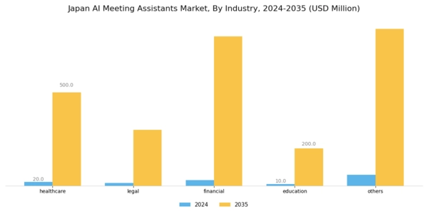 Japan AI Meeting Assistants Market Segment Image 3