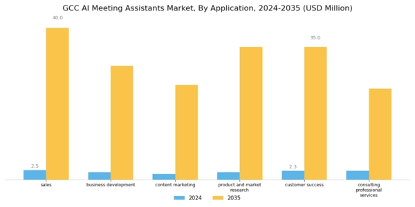 GCC AI Meeting Assistants Market Segment Image 2