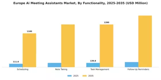 Europe AI Meeting Assistants Market Segment Image 3