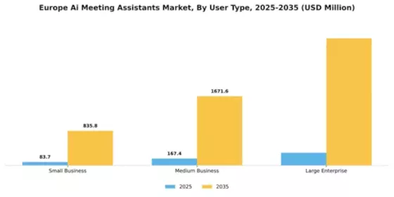 Europe AI Meeting Assistants Market Segment Image 4