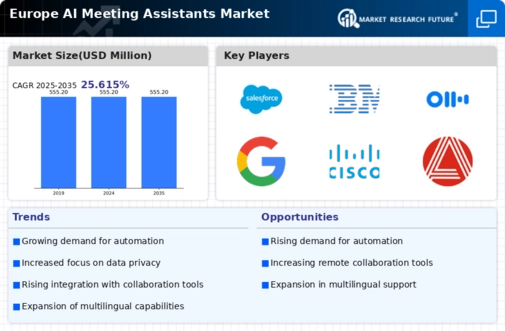 Europe AI Meeting Assistants Market Infographic