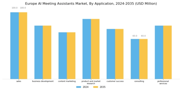 Europe AI Meeting Assistants Market Segment Image 2