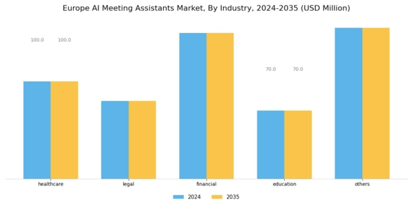 Europe AI Meeting Assistants Market Segment Image 3