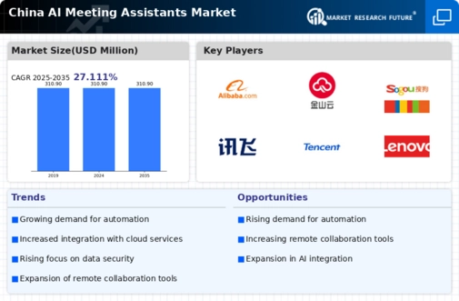 China AI Meeting Assistants Market Research Report – Global Forecast till 2035 Infographic