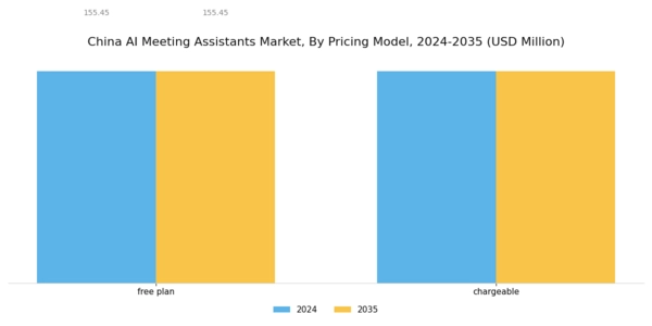 China AI Meeting Assistants Market Segment Image 1