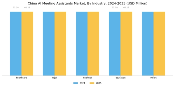 China AI Meeting Assistants Market Segment Image 3