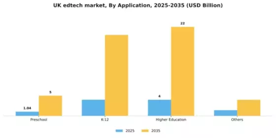 UK Edtech Market Segment Image 0