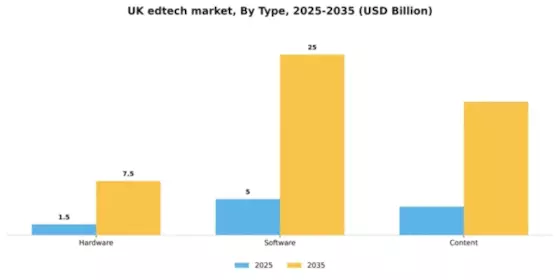 UK Edtech Market Segment Image 1