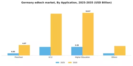 Germany Edtech Market Segment Image 0